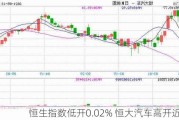 恒生指数低开0.02% 恒大汽车高开近95%