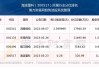 海波重科(300517.SZ)：预计半年度净利润同比上升188.59%-300.23%