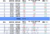 沪深股通|太平洋7月19日获外资卖出0.03%股份