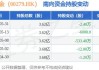 裕承科金盘中异动 早盘急速下挫7.14%报0.026港元