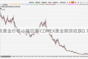 现货黄金价格小幅回落 COMEX黄金期货收跌0.17%