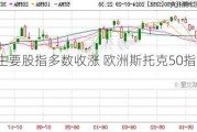 欧洲主要股指多数收涨 欧洲斯托克50指数涨0.53%