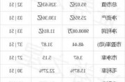 宝盛盘中异动 下午盘股价大跌9.77%报2.40美元