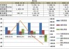 斯菱股份(301550.SZ)：目前斯菱泰国工厂的产能利用率在70-80%左右