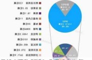 伊朗官员称OPEC+几乎没有恢复先前减产产量的空间