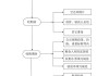 延吉市粮库黄豆的批发流程是怎样的？批发过程中需要注意哪些事项？