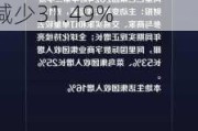 阿里巴巴2024财年第二财季实现净利润33.51亿美元，同比减少31.49%