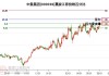 重卡概念盘中拉升，中集集团涨1.74%