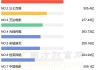 2024年06月13日 混合现实概念股排行榜