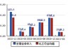 嘉化能源：上半年净利润同比下降15%