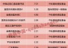 基金分红总额超590亿元：债券型基金达88.6%，绩优权益类基金集中分红