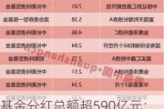 基金分红总额超590亿元：债券型基金达88.6%，绩优权益类基金集中分红