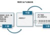 华泰证券：结构升级仍是啤酒行业核心逻辑 国内龙头升级空间与动力更足