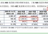 强邦新材(001279.SZ)：IPO发行价9.68元/股 9月25日申购