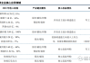 光威复材：公司多年来的持续研发创新，已经形成包括各种规格型号和工艺类型的相对完整的碳纤维产品体系，能够满足包括航空航天等装备和各类高端工业应用要求