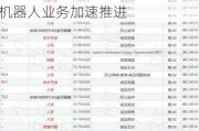 中泰证券给予北特科技增持评级，2024H1业绩符合预期，机器人业务加速推进