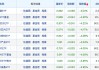 股票型基金年内分红大增 ETF占据分红榜前列