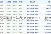 股票型基金年内分红大增 ETF占据分红榜前列