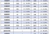 大行评级丨富瑞：削康方生物目标价至38港元 对AK112重设预期