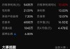 中国重汽授出2717万股激励股份