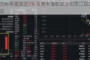 胜狮货柜早盘涨近5% 与地中海航运公司签订融资租赁协议