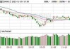 凯信远达盘中异动 下午盘股价大跌5.01%报5.66美元