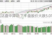 凯信远达盘中异动 下午盘股价大跌5.01%报5.66美元