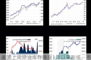 美国上周原油库存降至1月以来新低，市场人士仍不确定OPEC今秋会否增产