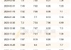 今日油价5月25日95号汽油、92号最新油价