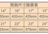 天籁的雨刮尺寸是多少？