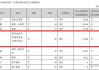 看通集团(01059.HK)：陈伟辞任公司秘书及财务总监，5月18日起生效