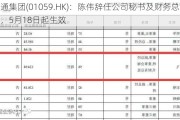 看通集团(01059.HK)：陈伟辞任公司秘书及财务总监，5月18日起生效