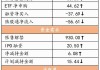 ETF资金流向：7月1日易方达创业板ETF获净申购3.55亿元，国联安半导体ETF获净申购2.21亿元（附图）