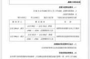 中熔电气：上半年净利润同比预增11.13%-17.46%