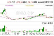 范科工业盘中异动 股价大跌5.80%