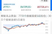 揭秘北上资金：77只个股被连续5日加仓；30只个股被连续5日减仓