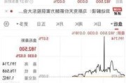 特许通讯大涨17% 创史上最大涨幅