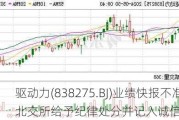 驱动力(838275.BJ)业绩快报不准确，北交所给予纪律处分并记入诚信档案