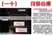 多只上半年业绩预增股走强 誉衡药业竞价涨停