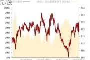 大元泵业：可转债转股价格调整为21.29元/股