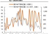 要调仓了！地产的基本面发生变化？