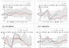 棉花价格指数微涨92元/吨：需求偏弱市场淡季 全球棉花供应预期宽松