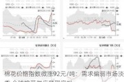 棉花价格指数微涨92元/吨：需求偏弱市场淡季 全球棉花供应预期宽松