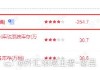 EIA：美国上周原油库存减少374.1万桶 预估中值为减少283.7万桶