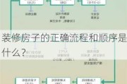 装修房子的正确流程和顺序是什么？