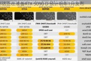 英伟达正在准备RTX 5090 D 预计明年1月发布