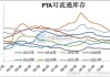 PTA：6月开始PTA重回累库存状态