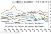 PTA：6月开始PTA重回累库存状态