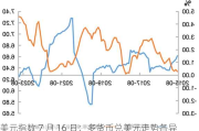 美元指数 7 月 16 日：多货币兑美元走势各异