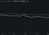 信星集团盘中异动 临近收盘急速跳水8.05%报0.800港元